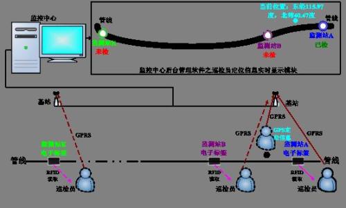 贵港港北区巡更系统八号