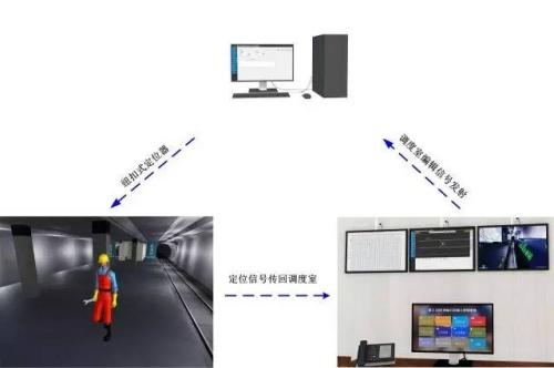 贵港港北区人员定位系统三号