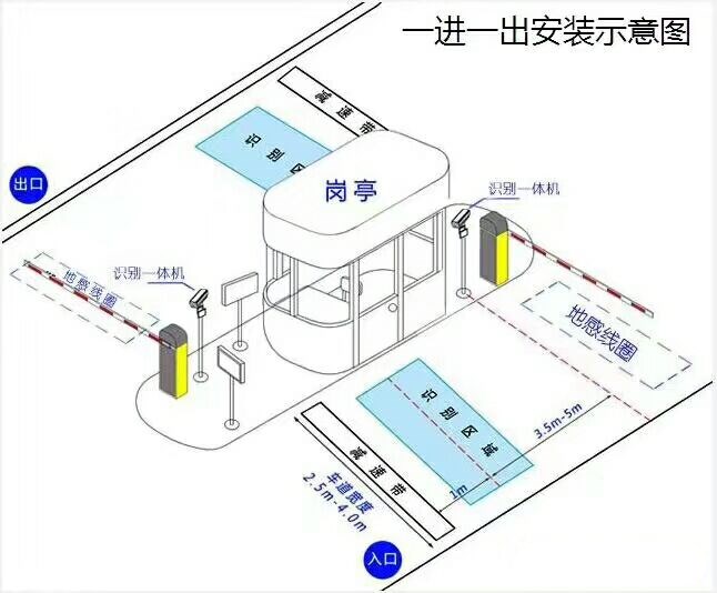 贵港港北区标准车牌识别系统安装图