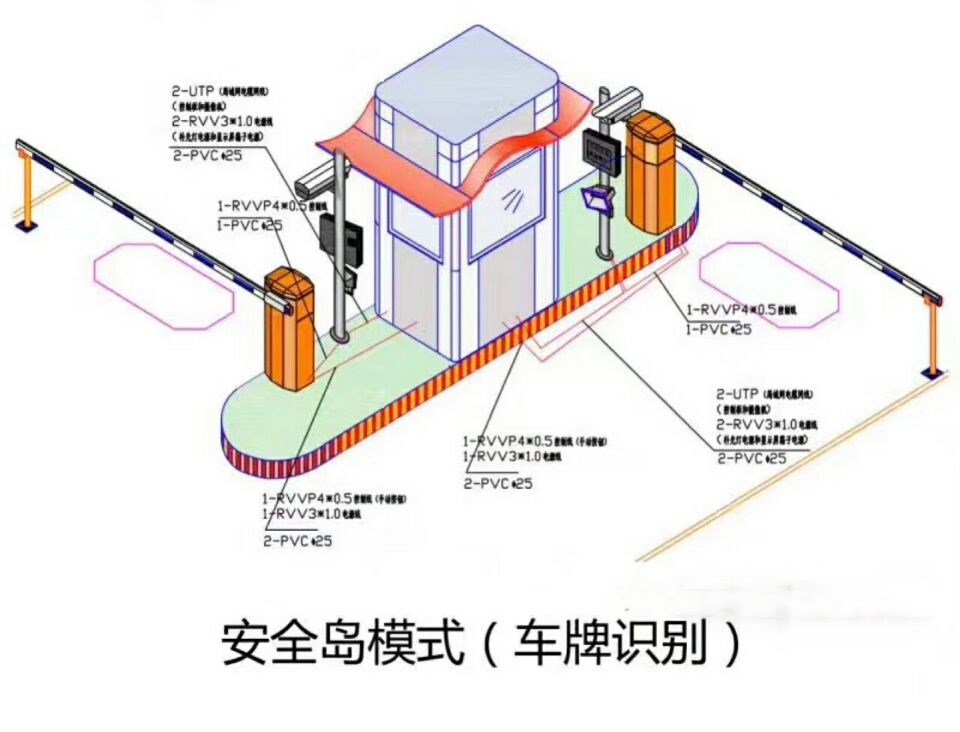 贵港港北区双通道带岗亭车牌识别